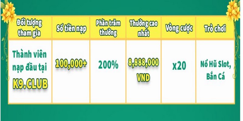 nạp lần đầu tặng 200%